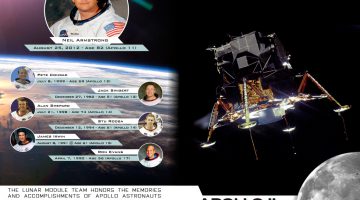 Northrop Grumman - Lunar Module Team Reunion Program - Exterior Spread